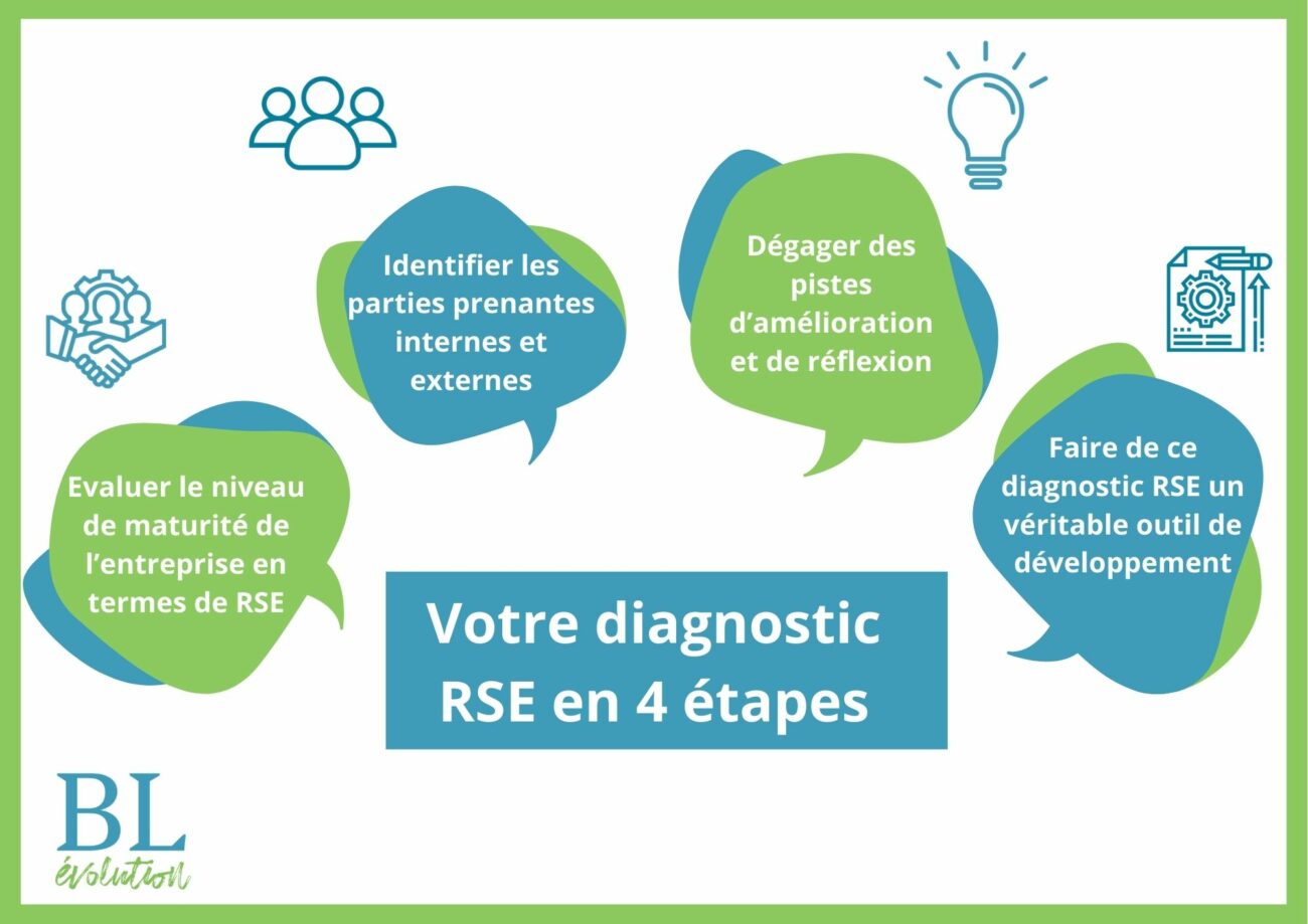 Votre Diagnostic RSE En 4 étapes - BL évolution