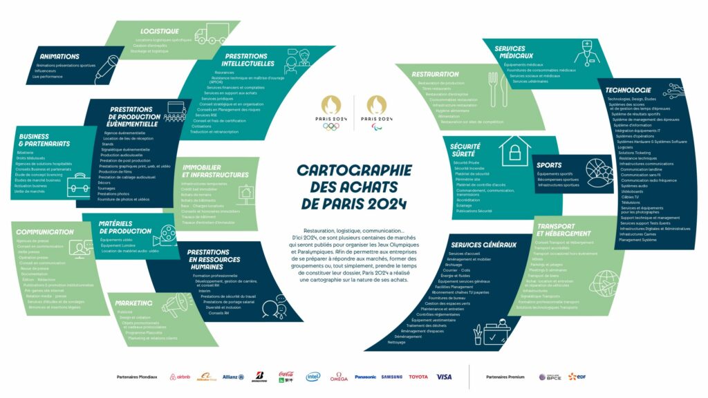 Cartographie des achats de Paris 2024