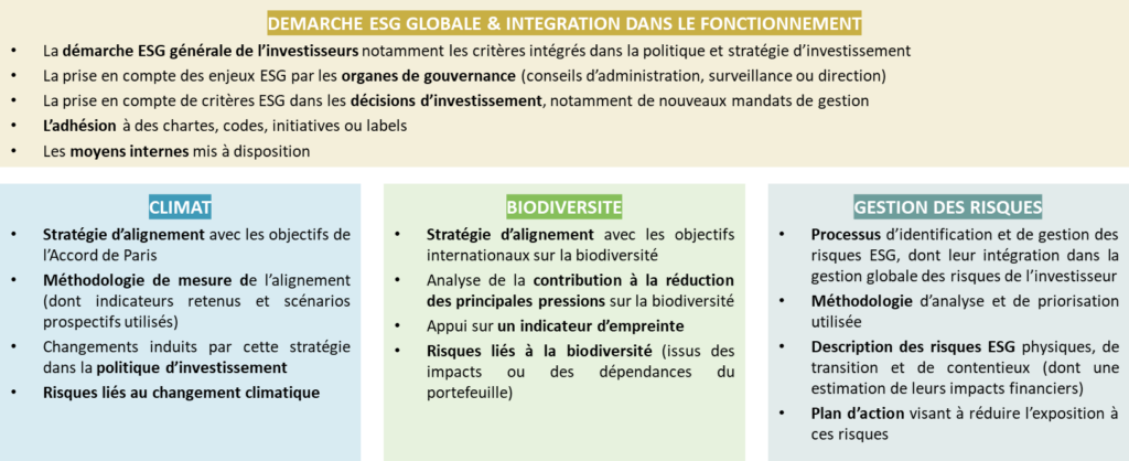 Exigences article 29 LEC