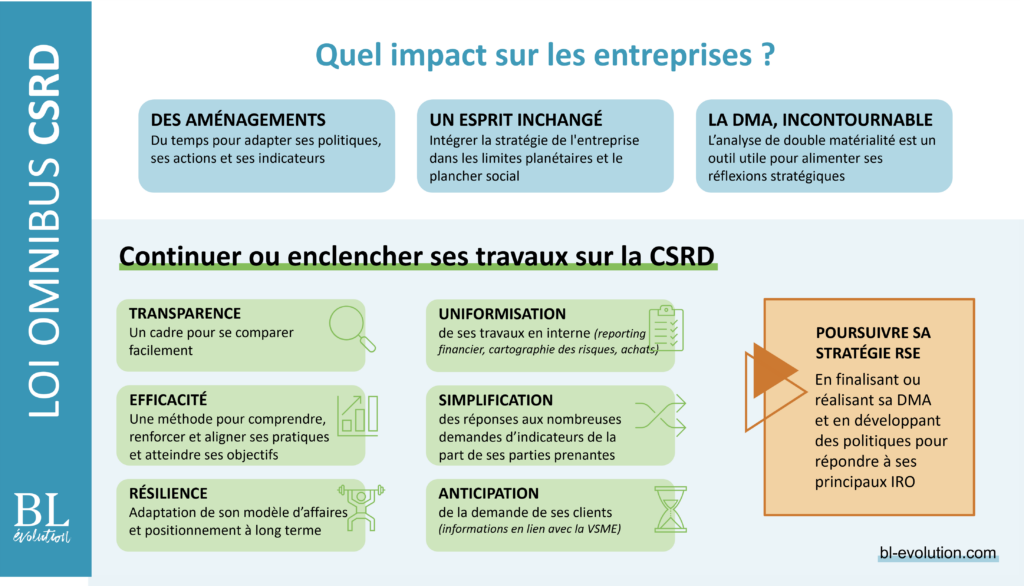 Impact de la directive omnibus CSRD pour les entreprises