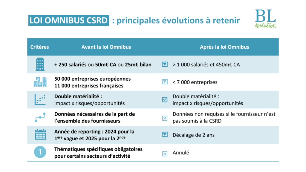 Tableau récapitulatif omnibus CSRD